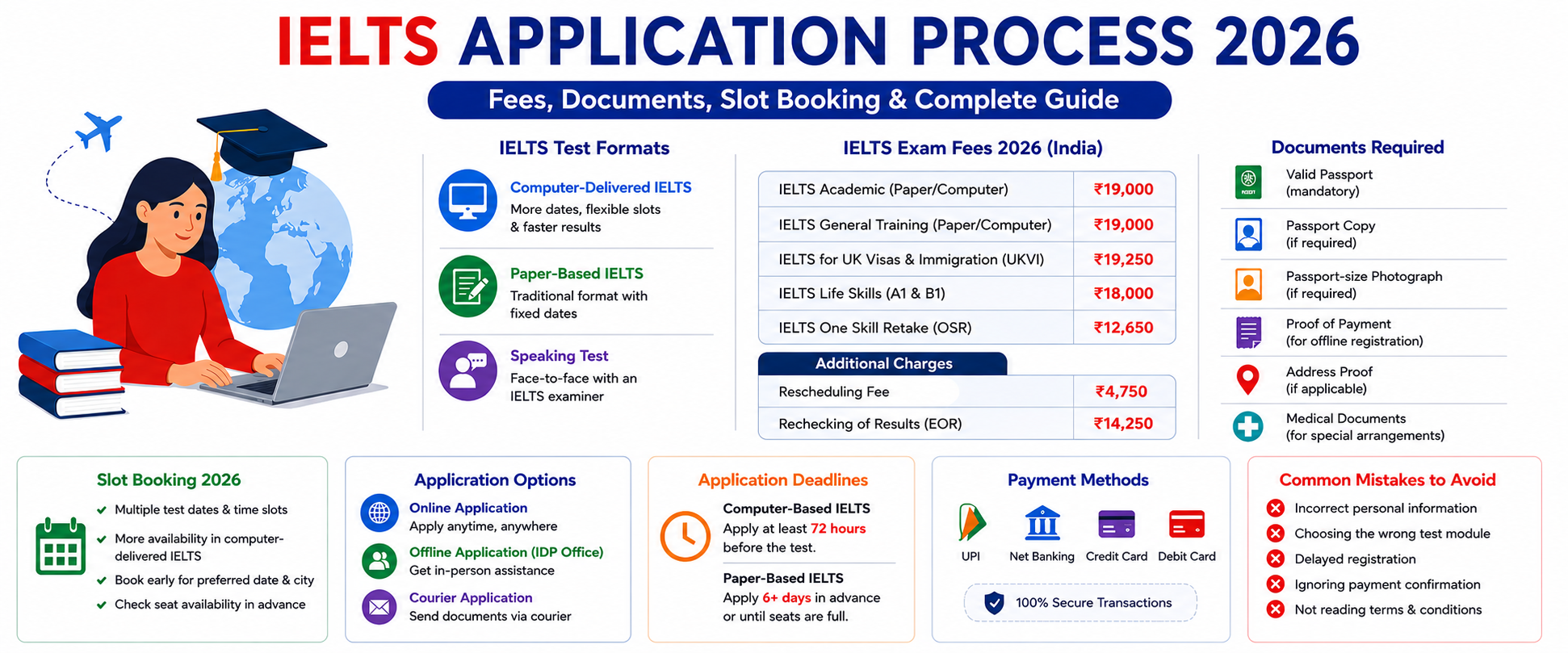 IELTS Registration 2026: Complete Application Process, Fees, Documents & Slot Booking Guide