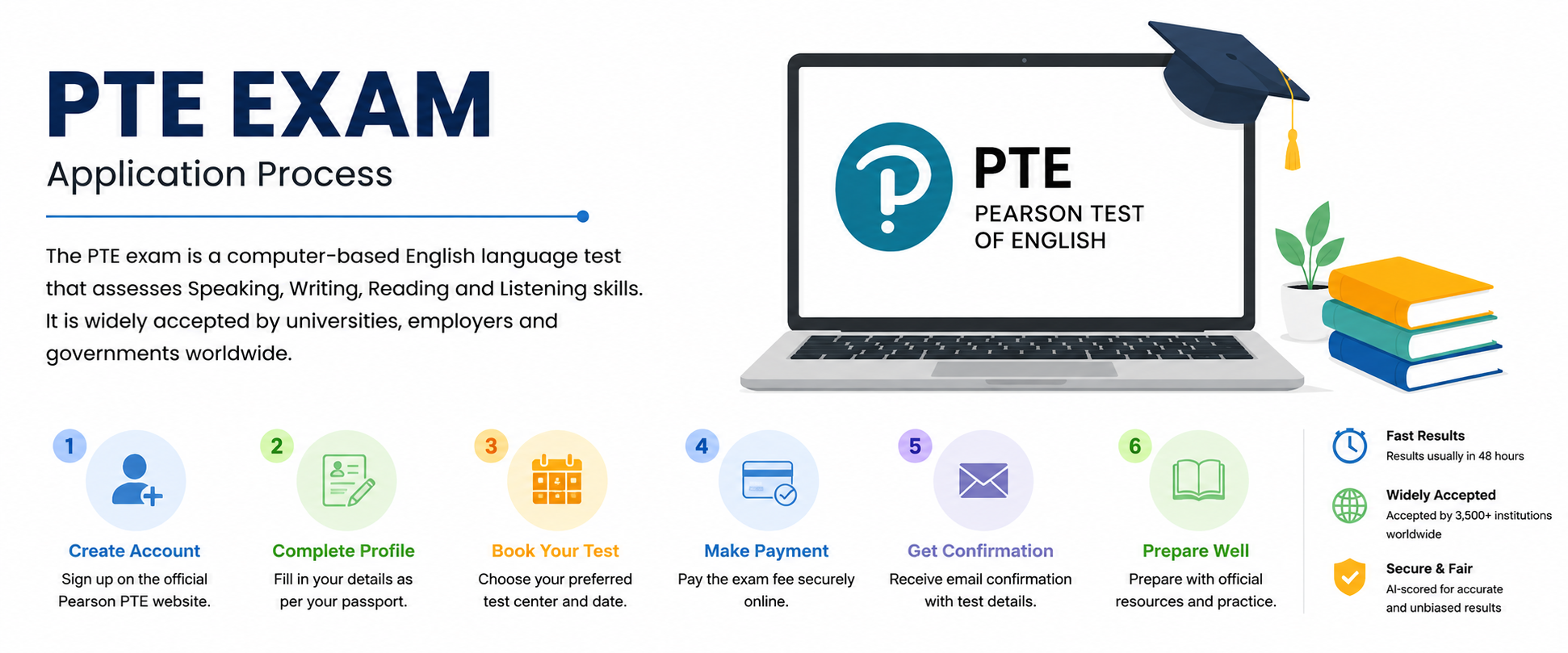 PTE Exam Application Process 2026 : Complete Registration Guide, Fees, Eligibility & Important Dates