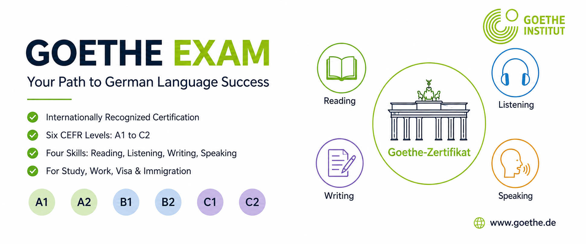 Goethe Exam: Complete Guide to the Goethe-Zertifikat (A1–C2)