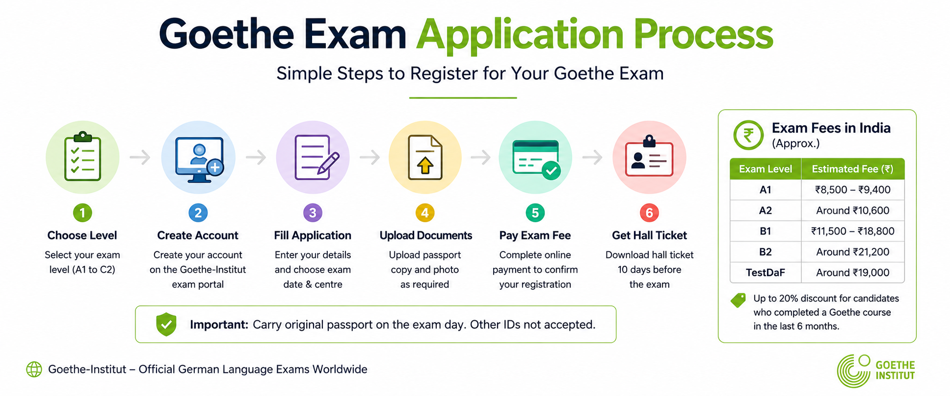 Goethe Exam Application Process 2026 : Complete Registration Guide, Fees & Exam Centres