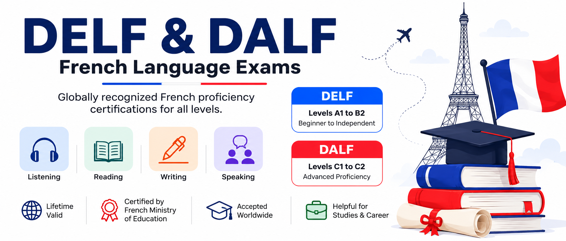 Complete Guide to DELF & DALF French Language Exams: Levels, Format, Fees, Eligibility, and Preparation