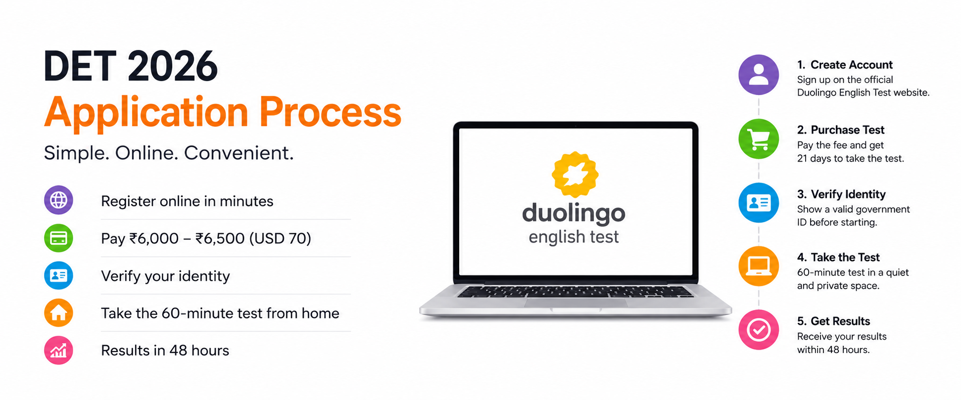 Duolingo English Test (DET) 2026 Application Process: Complete Registration Guide