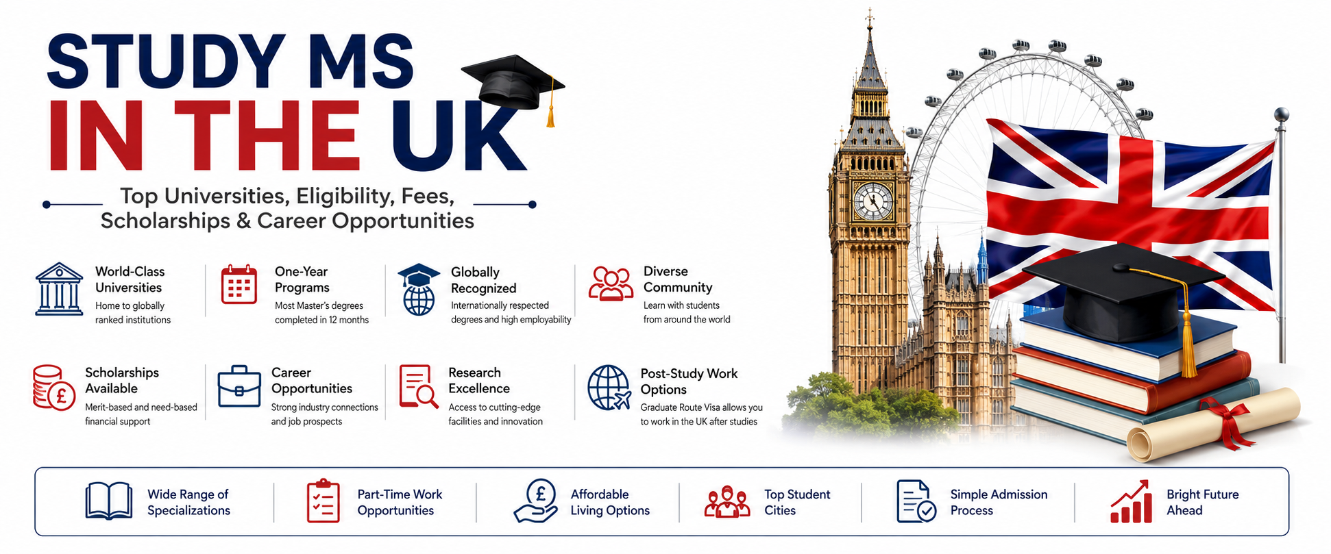 Study MS in the UK: Top Universities, Eligibility, Fees, Scholarships & Career Opportunities