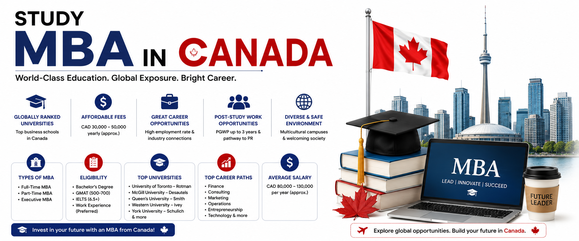 Study MBA in Canada: Top Universities, Fees, Eligibility, Scholarships & Career Opportunities