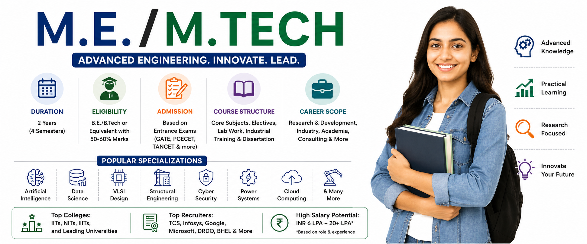 M.E./M.Tech Course: Complete Guide to Eligibility, Admission, Specializations & Career Scope