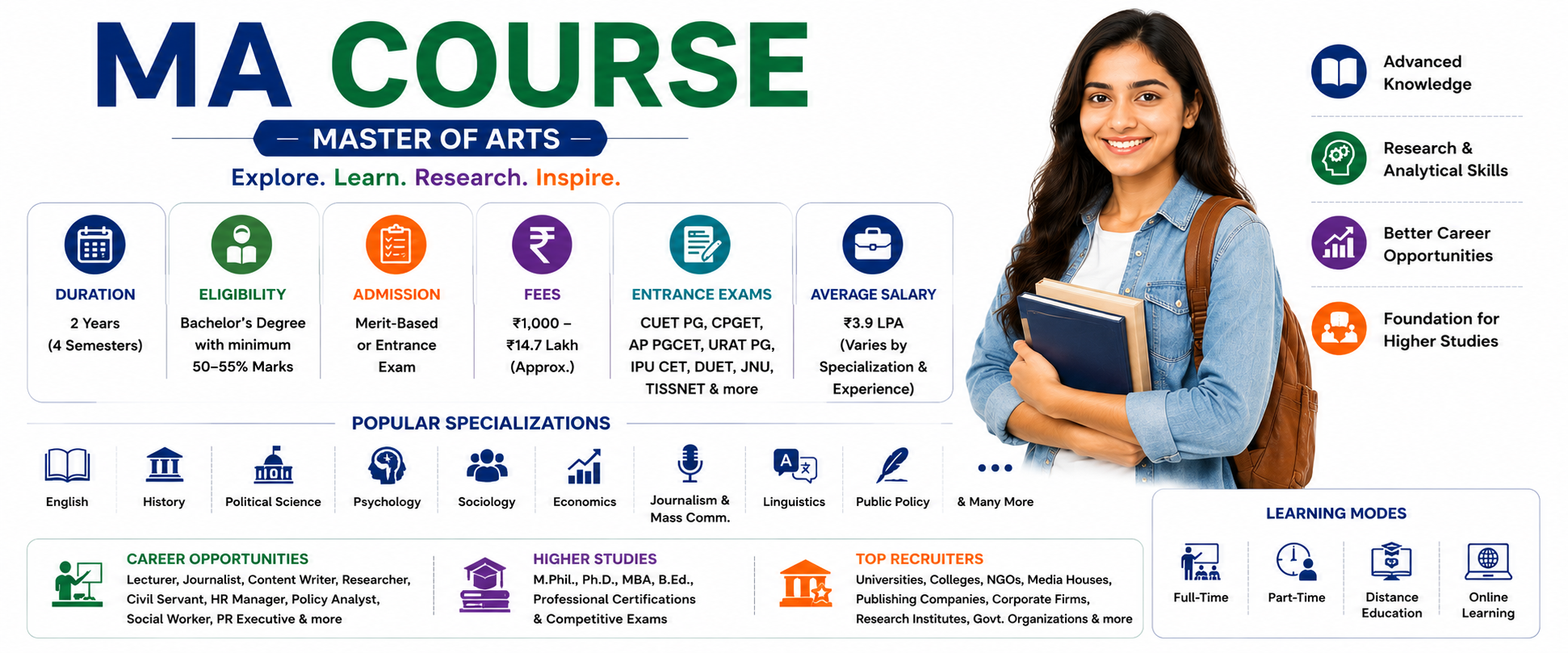 MA Course: Eligibility, Admission, Specializations, Fees, Career Scope & Salary