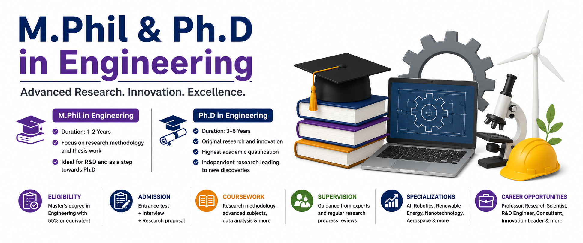 M.Phil and Ph.D in Engineering : Complete Guide to Eligibility, Admission, Research & Career