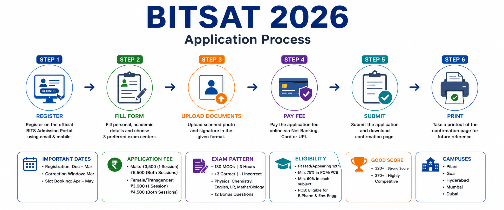 BITSAT 2026 Application Process: Registration, Fees, Slot Booking & Admit Card