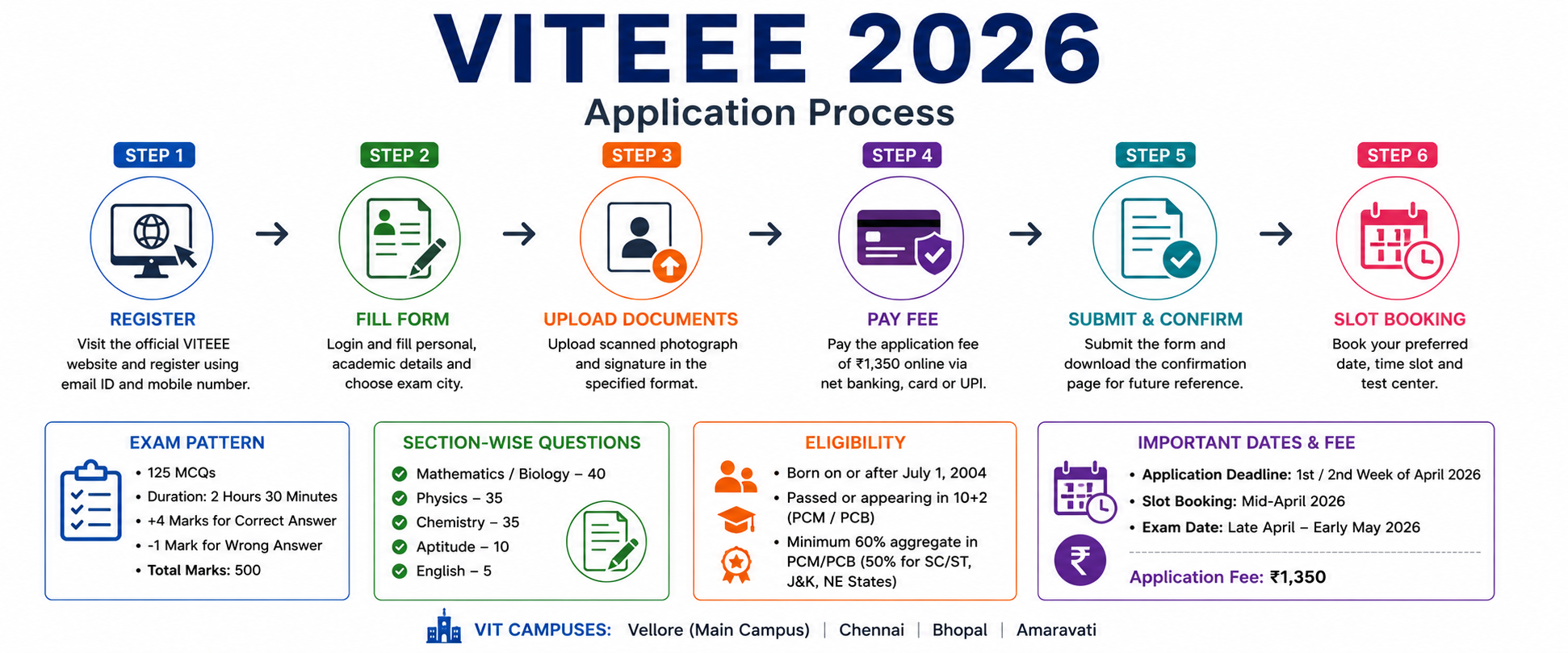 VITEEE 2026 Application Process: Registration, Eligibility, Slot Booking & Exam Pattern