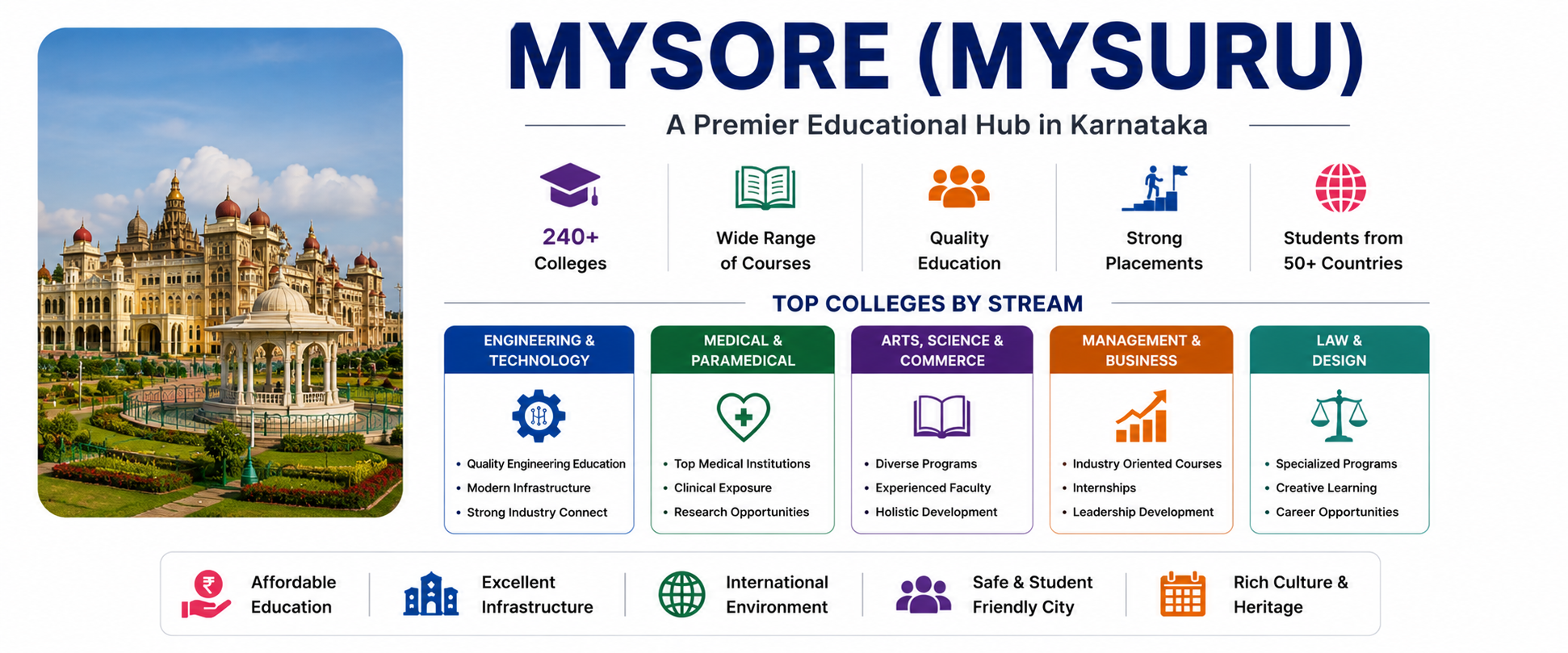 Colleges in Mysore for Higher Education: Complete Student Guide