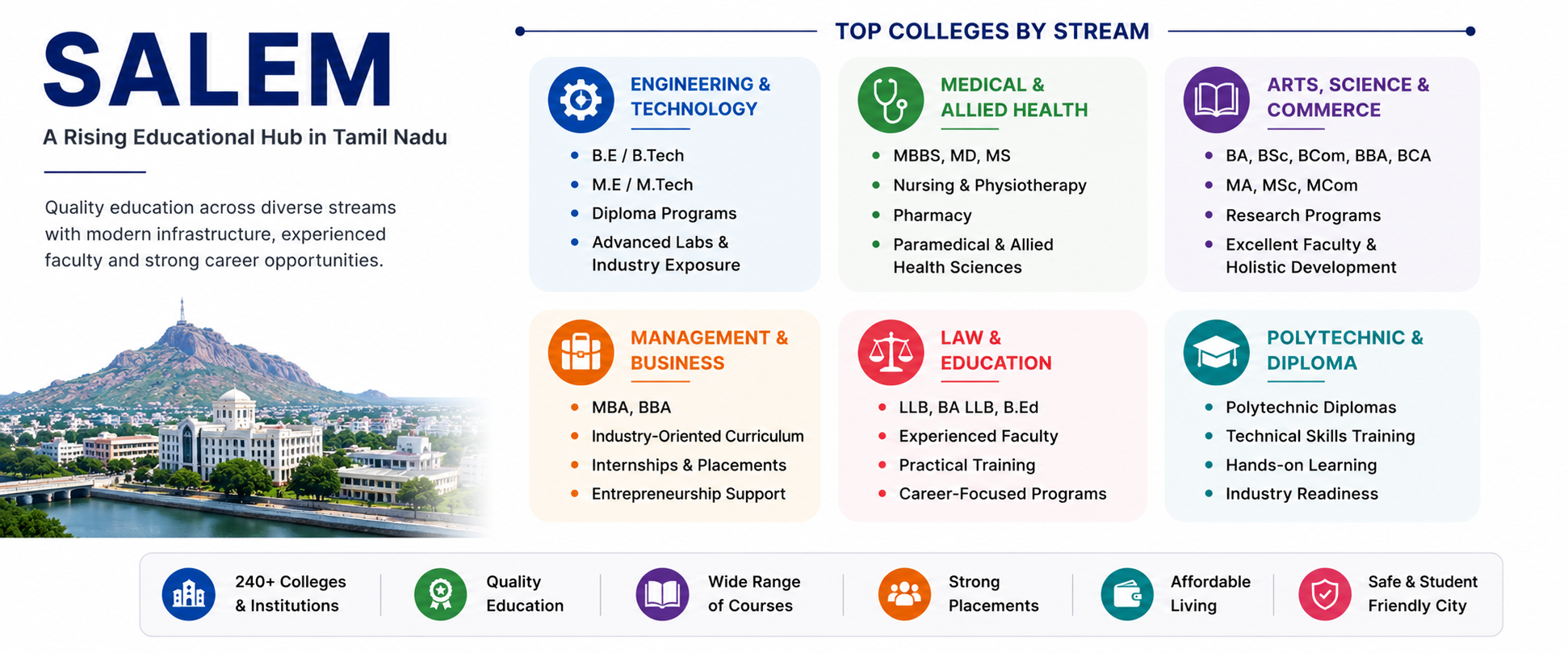 Colleges in Salem for Higher Education: Complete Student Guide