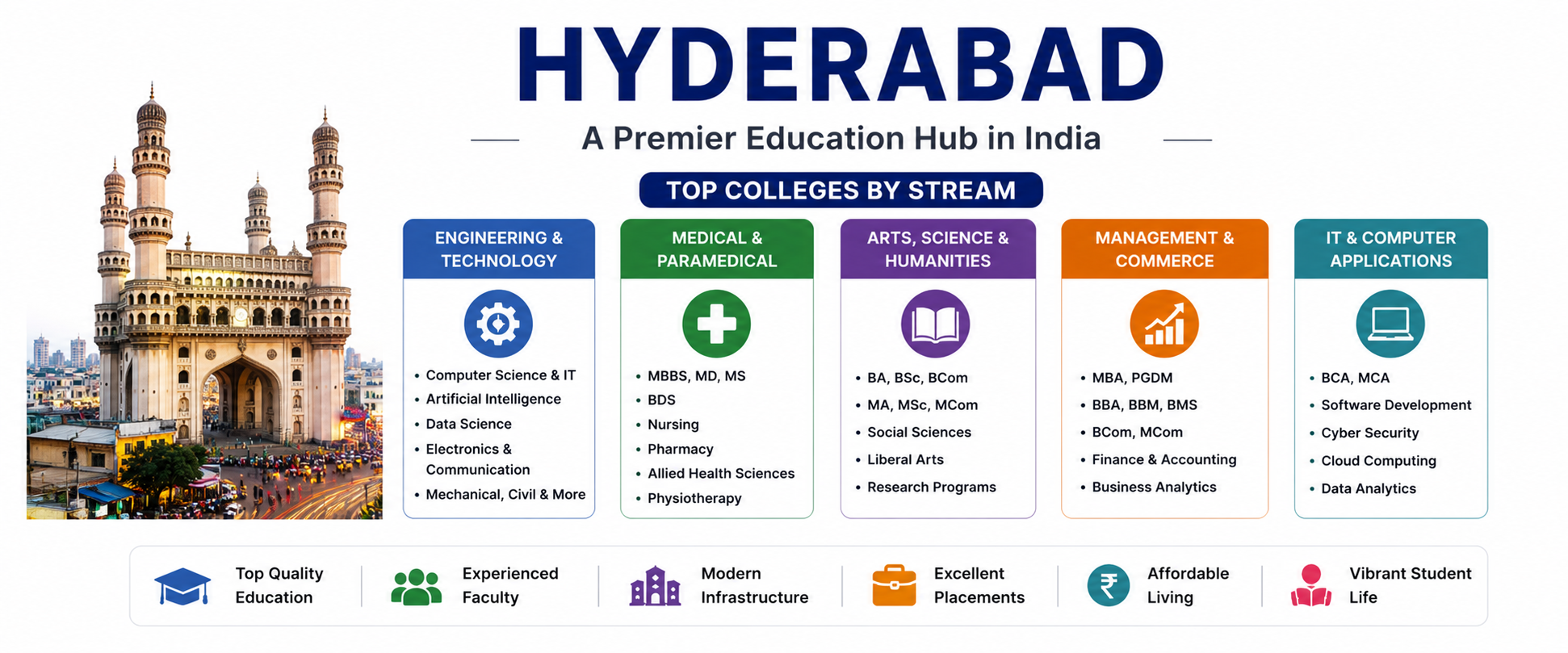 Colleges in Hyderabad: A Complete Guide to Higher Education