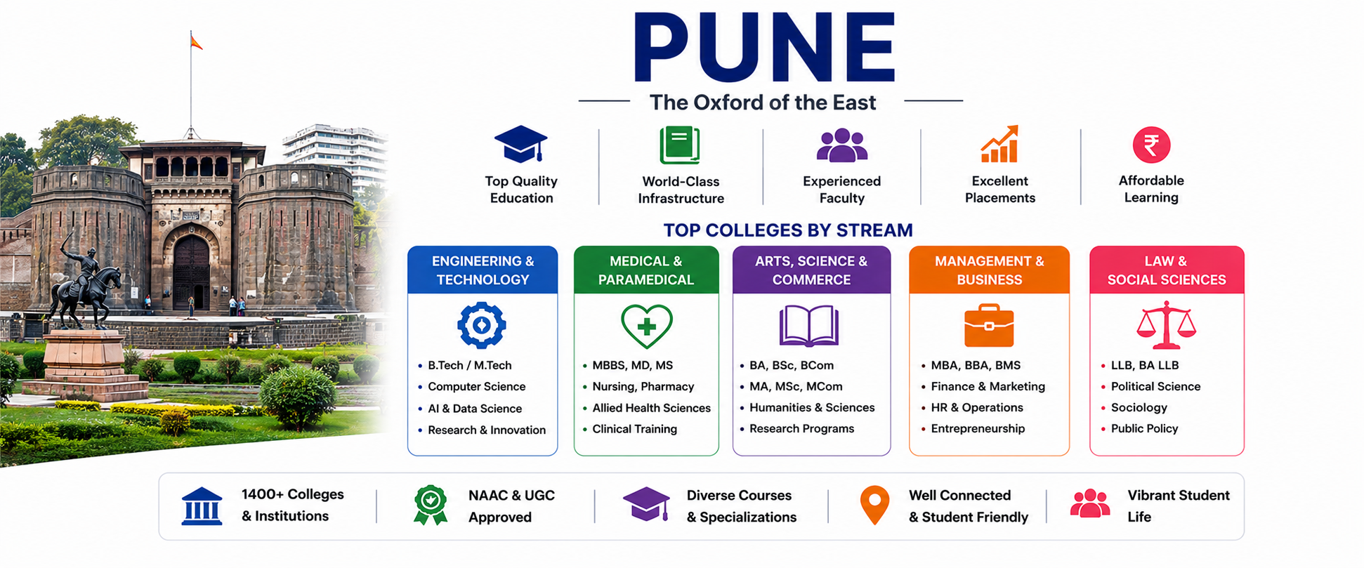 Colleges in Pune: Complete Guide to Higher Education