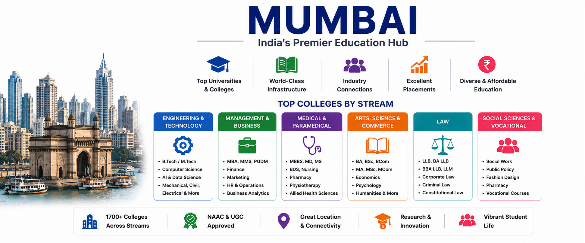 Colleges in Mumbai: Complete Guide to Higher Education, Courses, Admissions, and Student Life