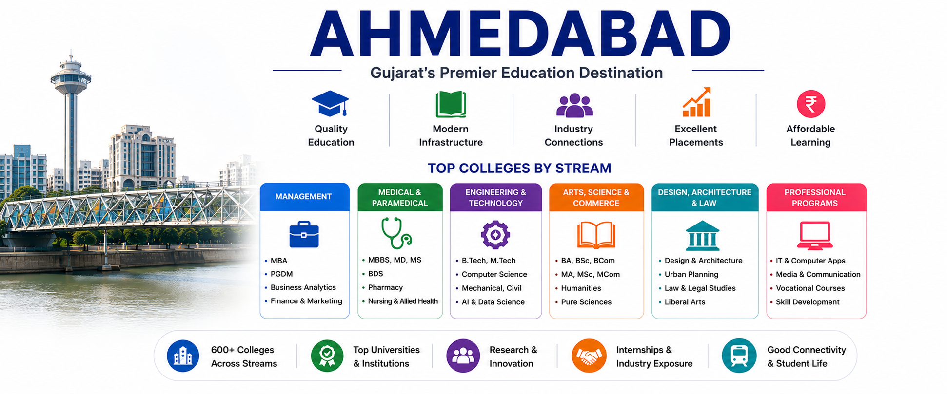 Colleges in Ahmedabad: Complete Guide to Courses, Admissions, and Campus Life