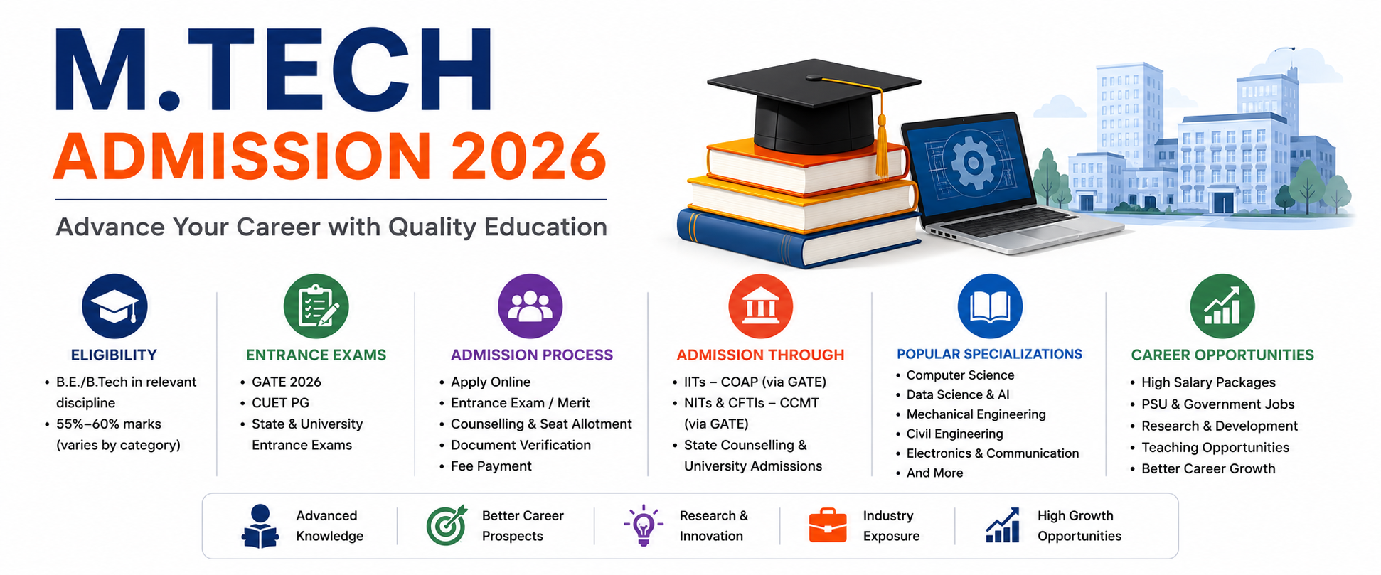M.Tech Admission 2026 in India: Eligibility, Entrance Exams, Process & Specializations