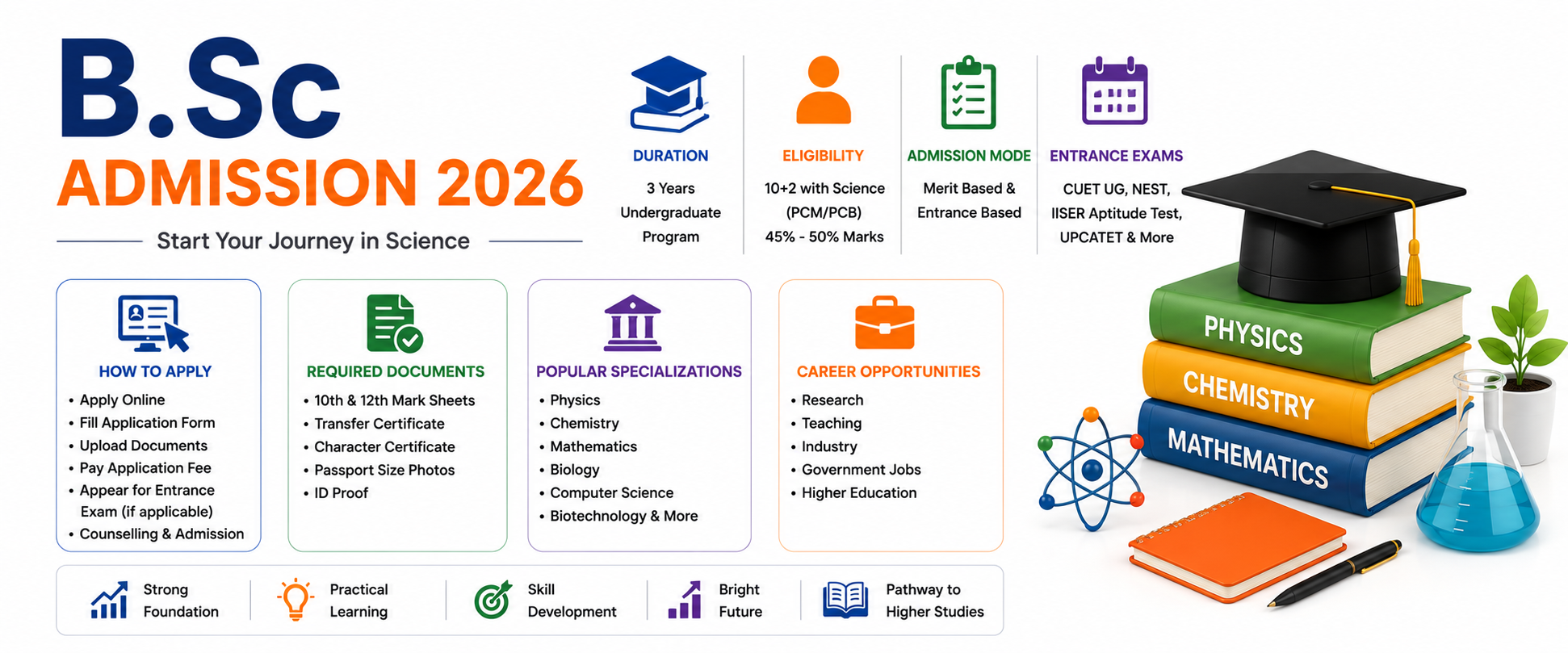 B.Sc Admission 2026 in India: Eligibility, Entrance Exams, Process & Career Guide