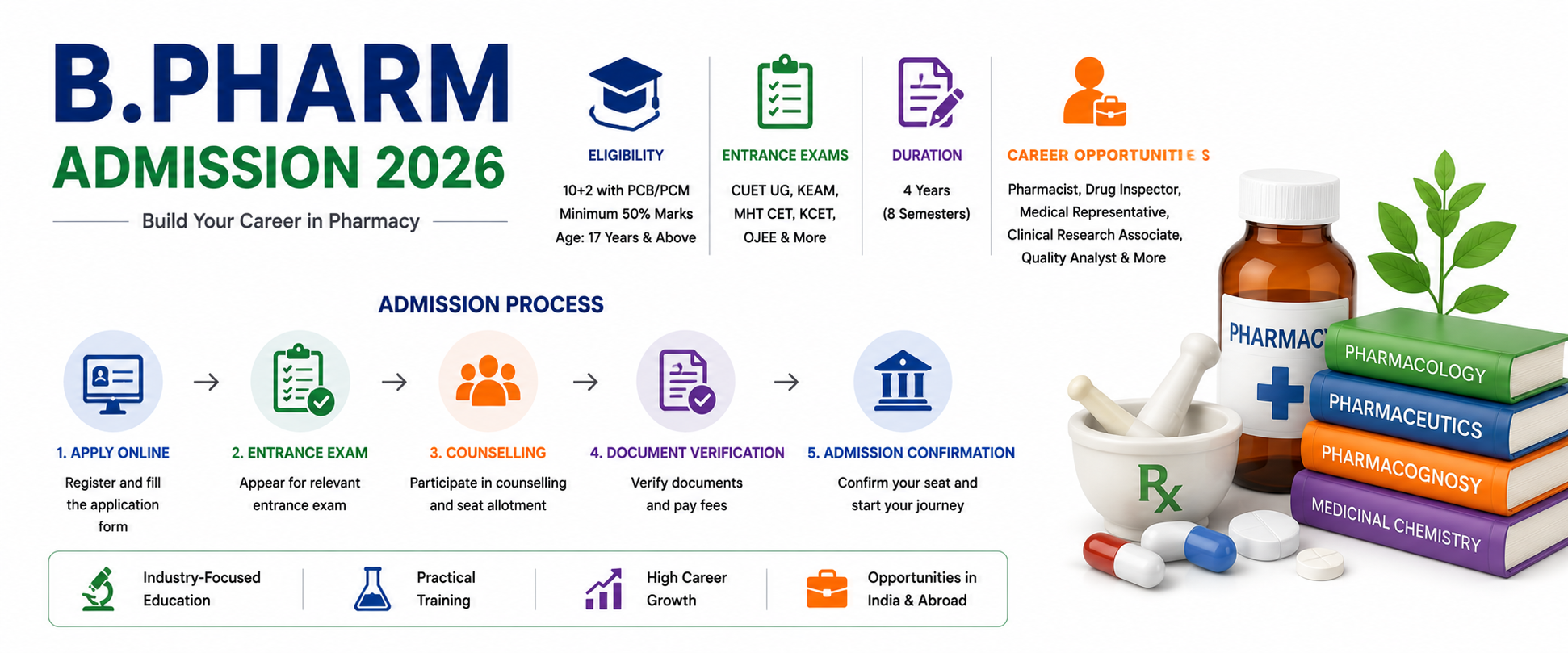 B Pharmacy Admission 2026: Eligibility, Entrance Exams, Admission Process & Career Guide