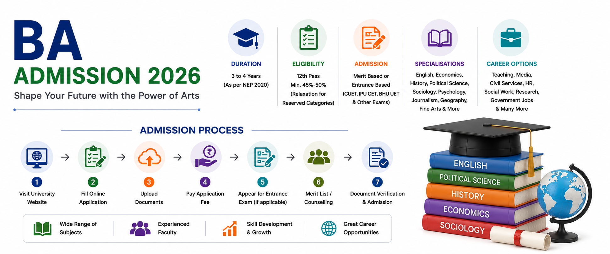 BA Admission 2026: Eligibility, Admission Process, Entrance Exams & Career Guide