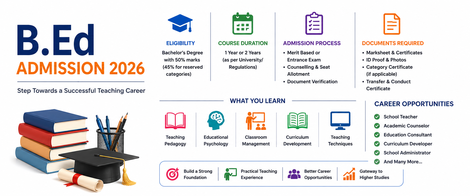 B.Ed Admission 2026: Eligibility, Course Duration, Admission Process and Career Scope