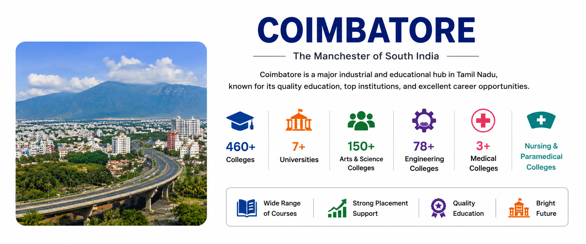Coimbatore Colleges : Best Universities, Courses & Admission Guide