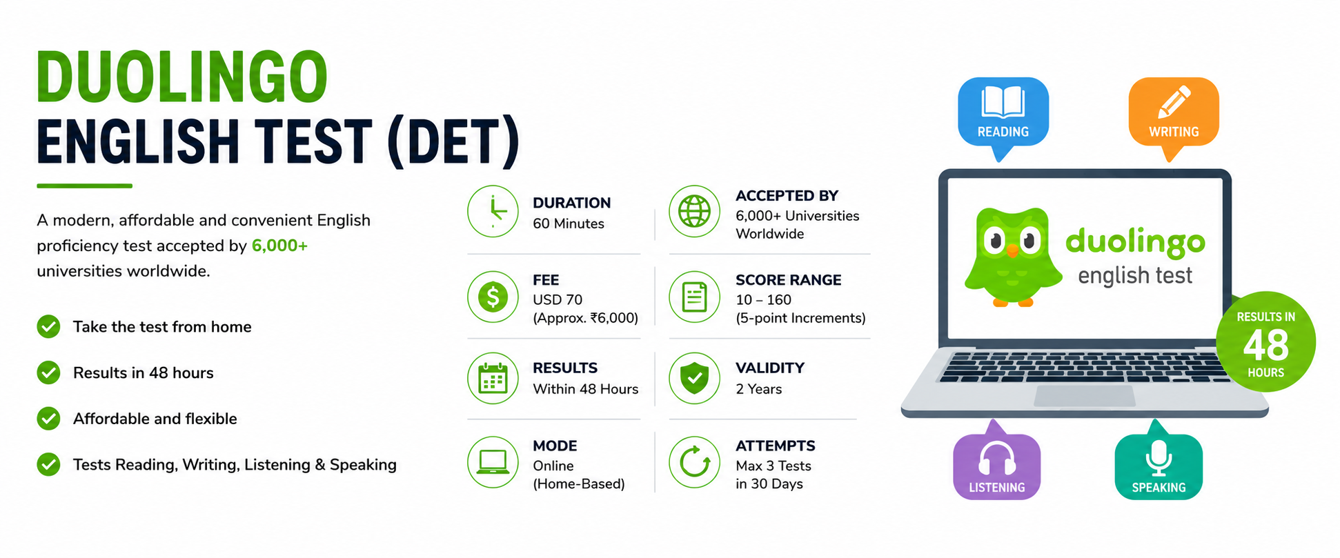Duolingo English Test (DET): Complete Guide to Exam Pattern, Fees, Eligibility, Registration, Syllabus & Preparation