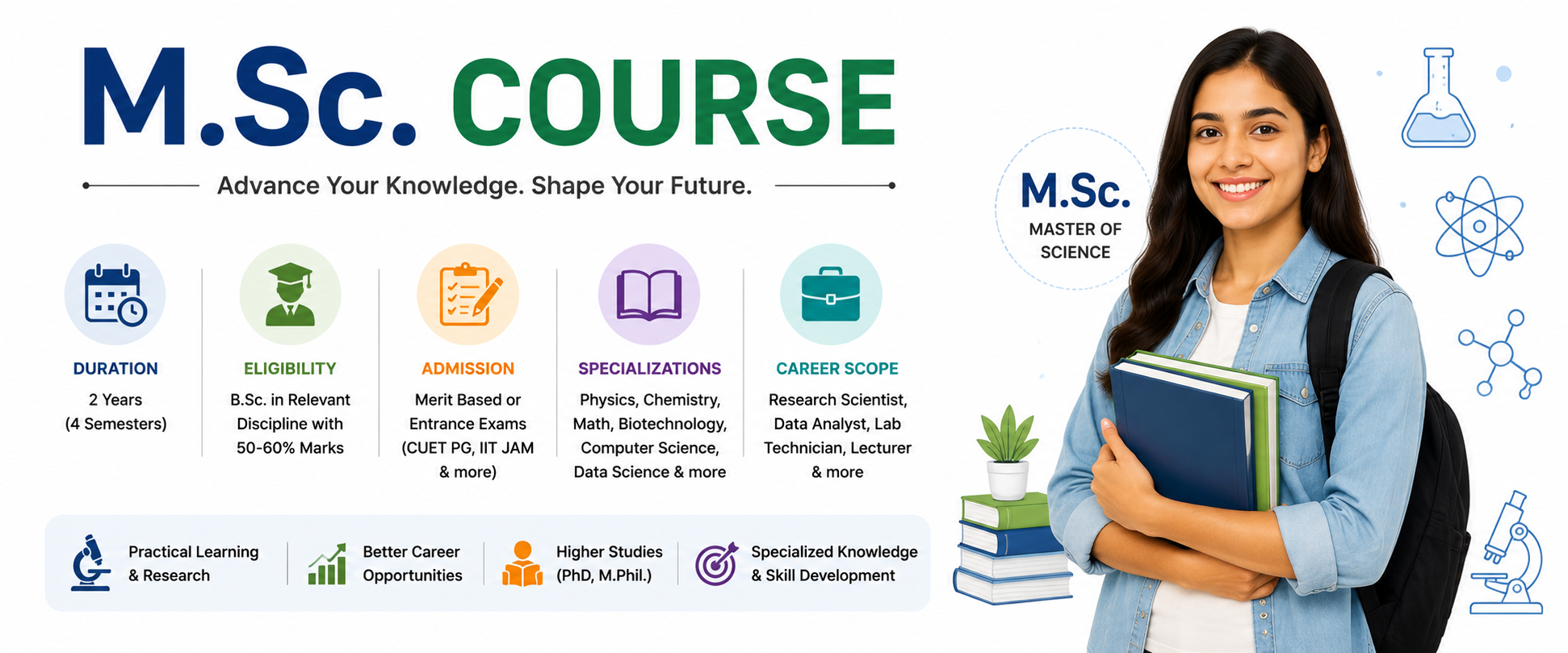 M.Sc. Course: Eligibility, Admission, Specializations & Career Guide