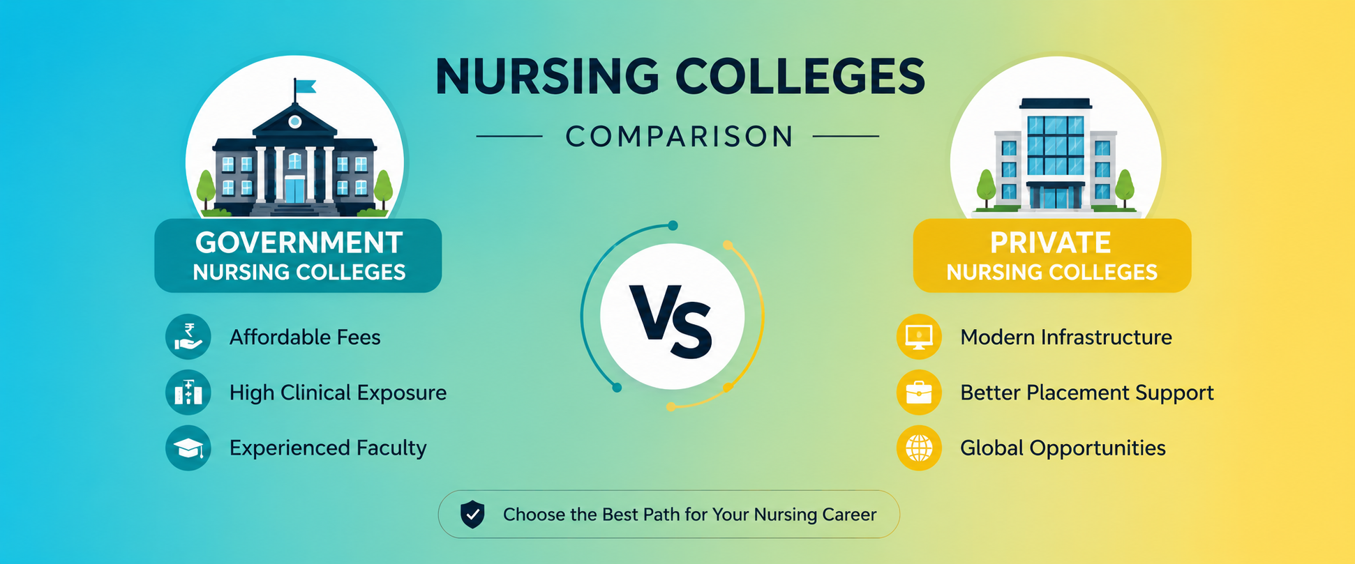 Government vs Private Nursing Colleges in India: Which is Better for Your Nursing Career in 2026?