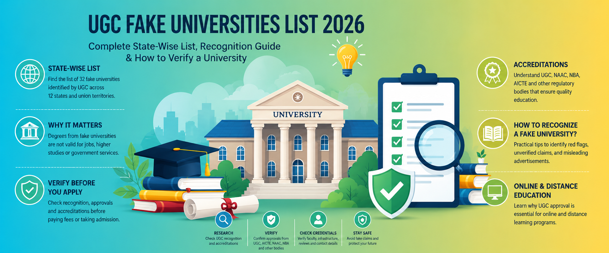 UGC Fake Universities List 2026: Complete State-Wise List, Recognition Guide & How to Verify a University