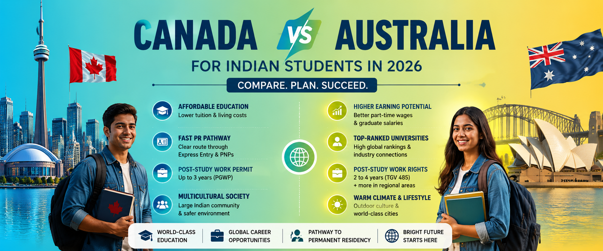 Canada vs Australia for Indian Students in 2026: Complete Comparison of PR, Costs, Universities, Jobs & Student Visas