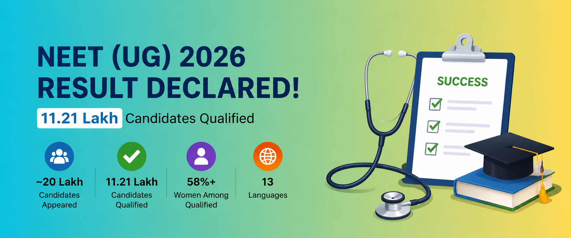 NEET (UG) 2026 Result Declared: 11.21 Lakh Candidates Qualify – Complete Analysis, Statistics, Toppers & Counselling Updates