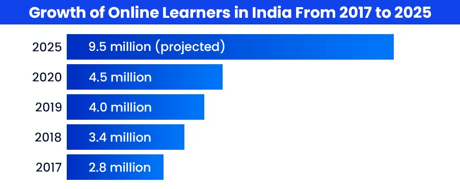 One Year Online MBA Programs