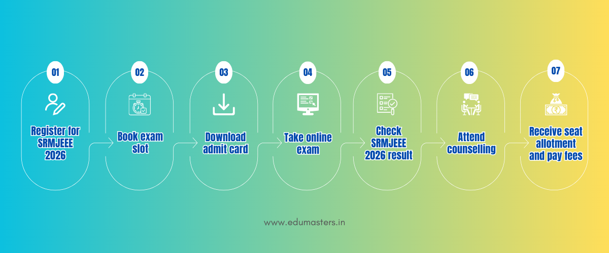 SRMJEEE 2026: Complete Guide to Application, Eligibility, Exam Pattern, Syllabus, Fees, Scholarships, Campuses and Courses